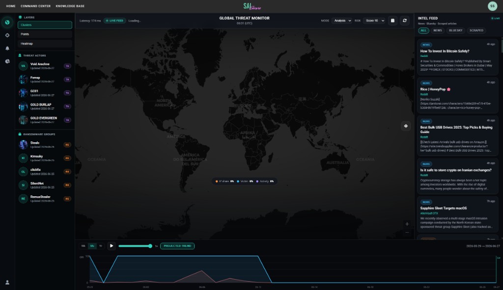 SAI Secure Global Threat Monitor — world map, intel feed, threat actor layers