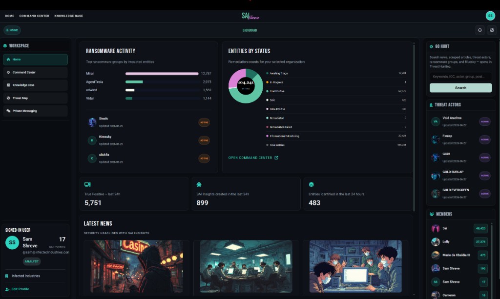 SAI Secure Home dashboard — ransomware activity, entities by status, Go Hunt, threat actors